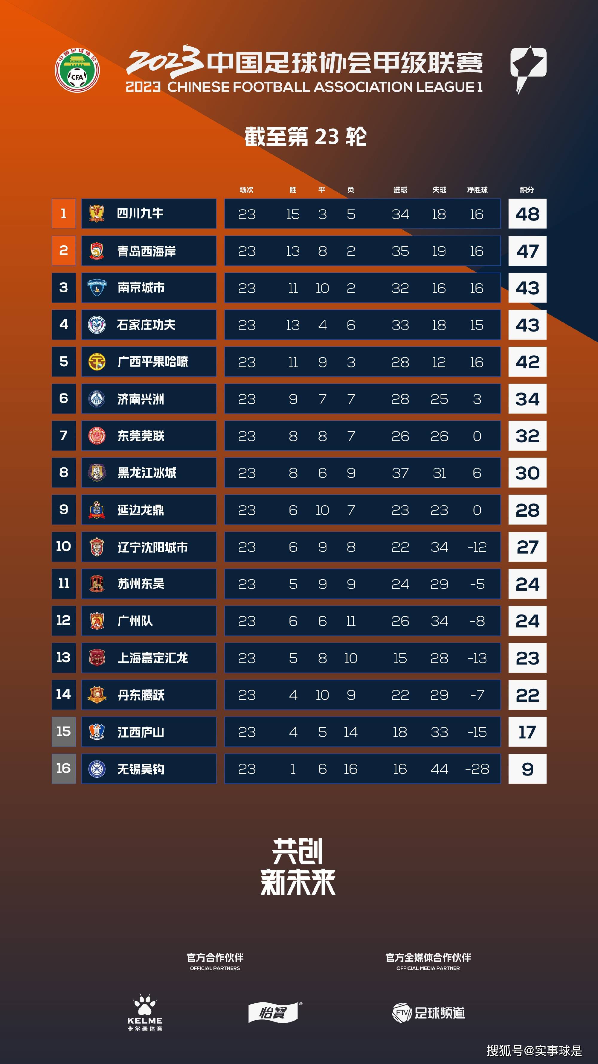 电影《东北往事之二十年》由孔二狗编剧及执导，夏雨、张静初、胡军、吴樾、张歆艺、马浴柯、王紫逸、崔志佳、余皑磊、范雷、鹿凌桀主演，将于2019年5月1日在全国公映